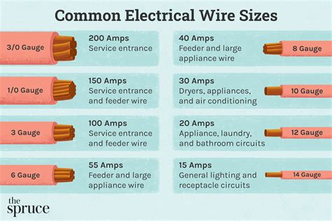 length of wire in electrical box|electrical box wire size chart.